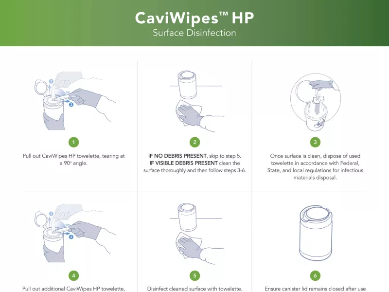 CaviWipes HP - Surface Disinfection Wall Chart