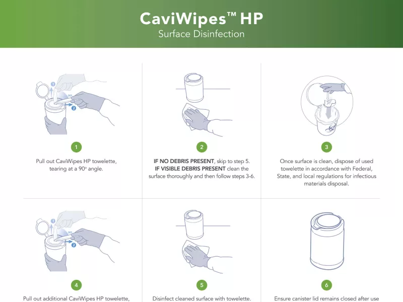CaviWipes HP - Surface Disinfection Wall Chart (Canada)